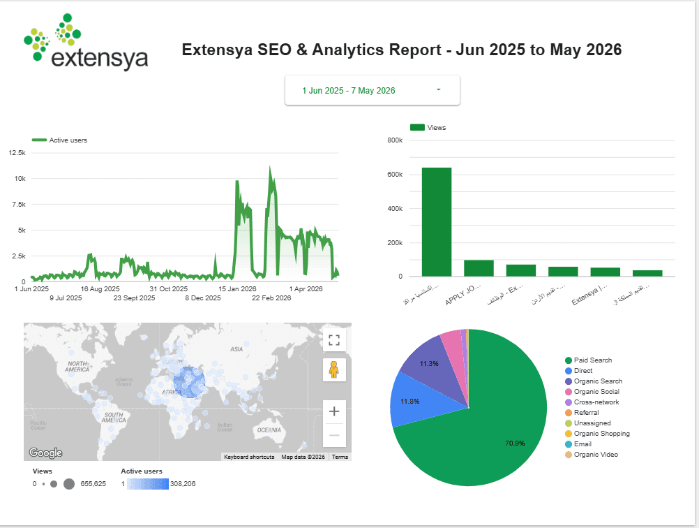 Extensya SEO and analytics reporting dashboard